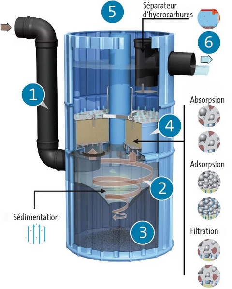 BIRCOhydropoint® 1000