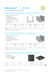 BIRCOcanal® DN 420