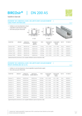 BIRCOsir® DN 200 AS