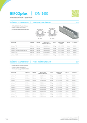 BIRCOplus DN 100