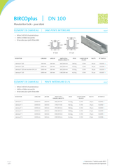 BIRCOplus DN 100