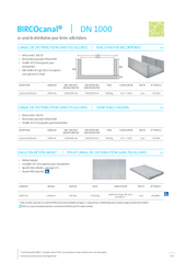 BIRCOcanal® DN 1000