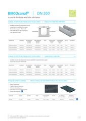 BIRCOcanal® DN 200