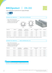 BIRCOprotect DN 200