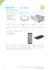 BIRCOsir® DN 1000