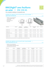 BIRCOlight® feuillures en acier DN 150