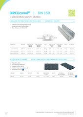 BIRCOcanal® DN 150