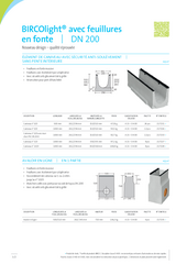 BIRCOlight® feuillures en fonte DN 200