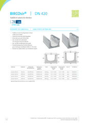 BIRCOsir® DN 420